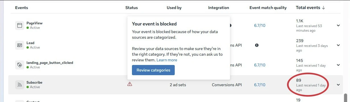 Meta Events Manager affichant l'event Subscribe bloqué, avec un avis « votre event est bloqué à cause de la catégorisation de vos sources de données ».